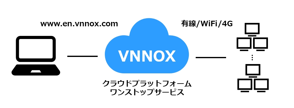 vnnox